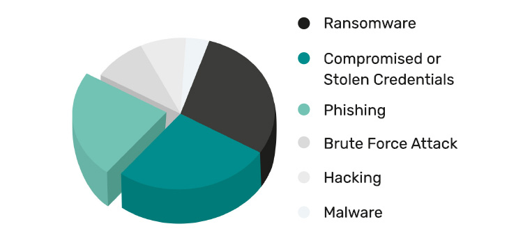 key-stats-image